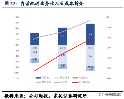美团点评：吃喝玩乐全一条龙，构建O2O生态闭环