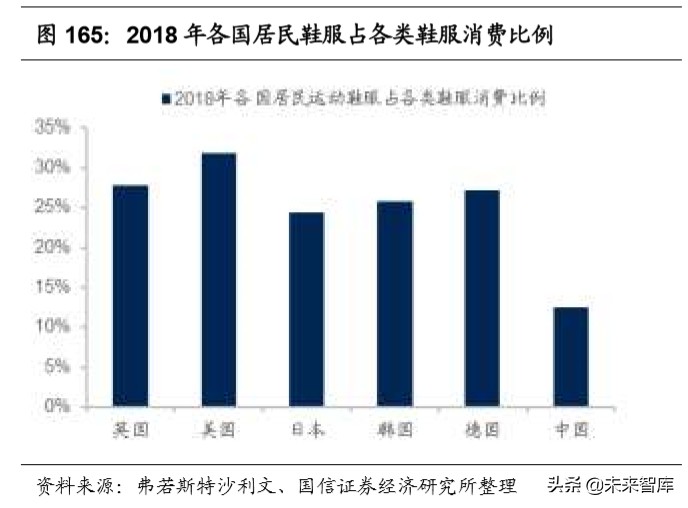 宅经济全行业深度报告：宅经济风起，掘金正当时