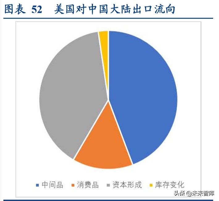 全球产业链深度报告：全球产业链重构下的危与机