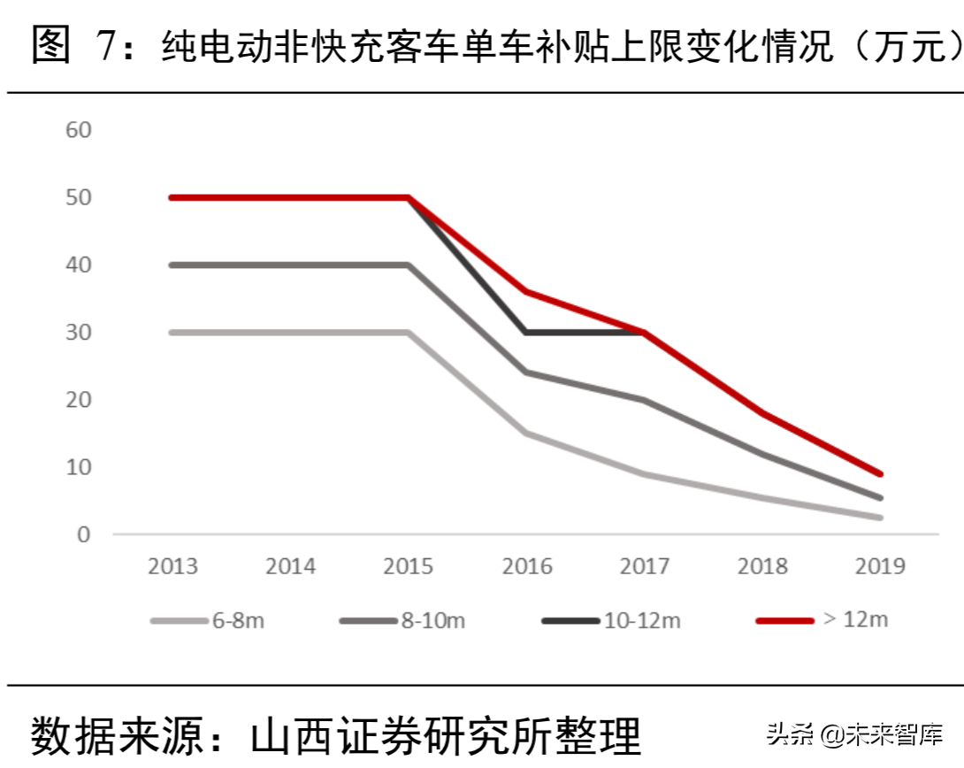 锂电池行业分析：从工艺、成本及供需角度看三元材料高镍化趋势