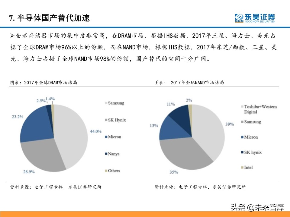 5G产业链投资机会大盘点：5G风来，百花齐开（99页）