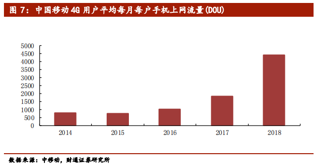 5G行业专题报告：从1G到6G，深度洞察5G的本质