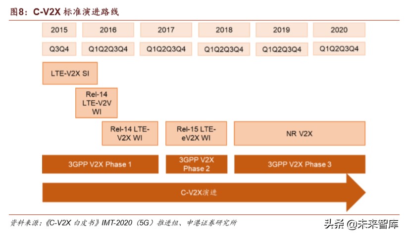 车联网深度报告：迎来关键政策窗口，示范区建设如火如荼