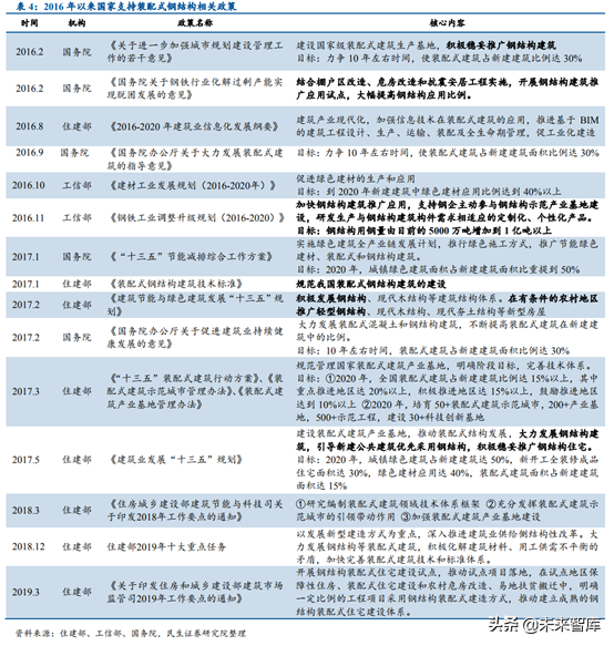 钢结构行业深度研究报告