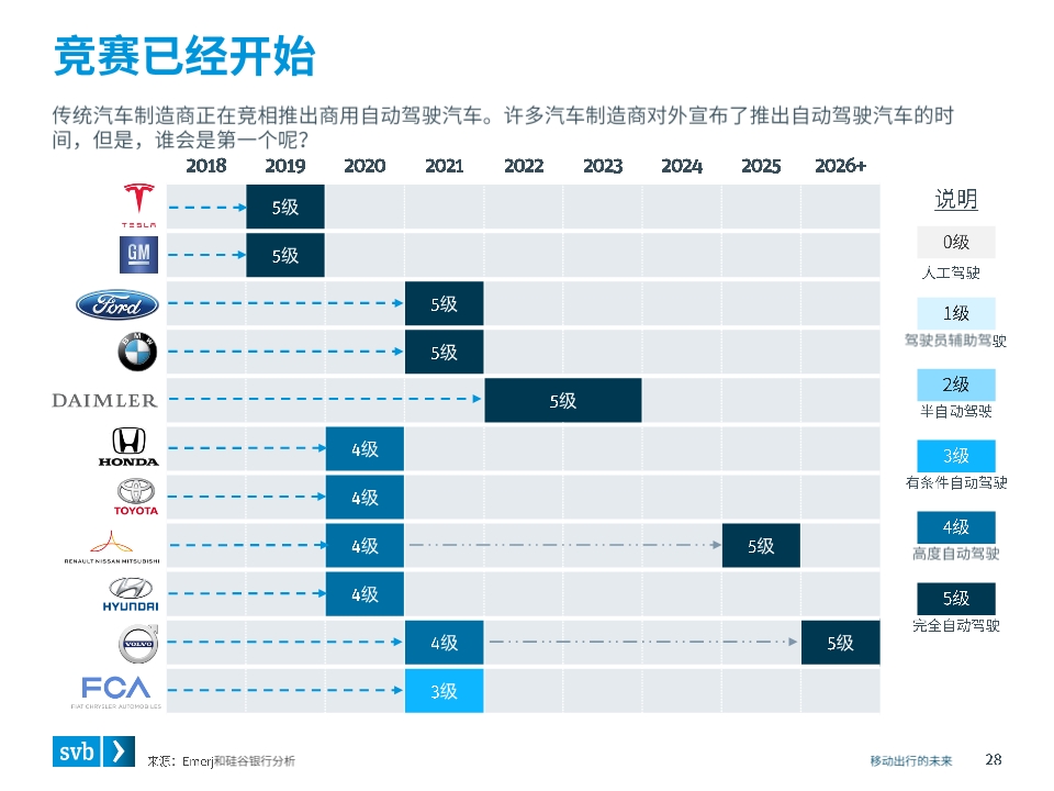 移动出行未来前瞻分析