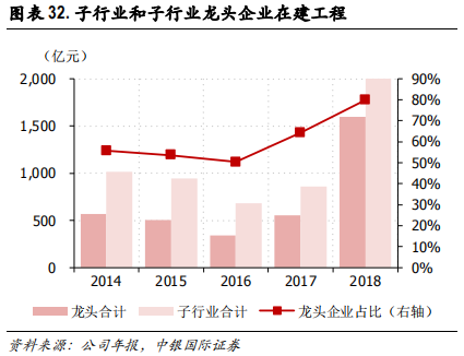 化工行业集中度专题研究报告