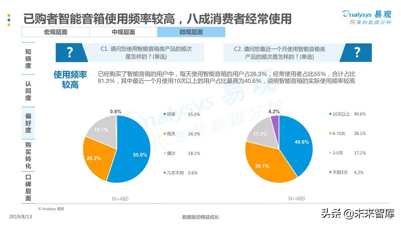 智能音箱行业发展深度分析