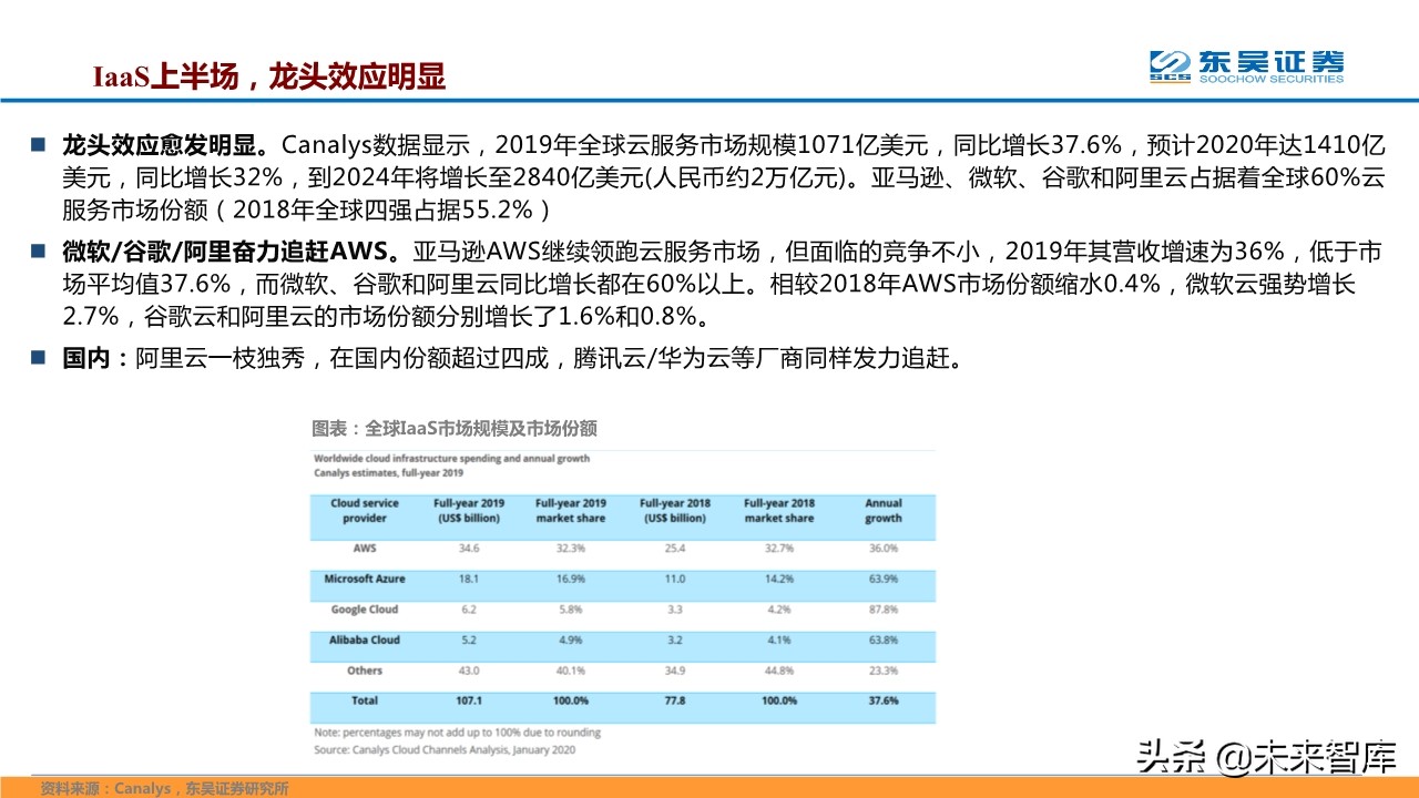 计算机行业二季度策略报告：聚焦科技新基建