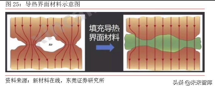 5G手机专题报告：快充、无线充电与热管理