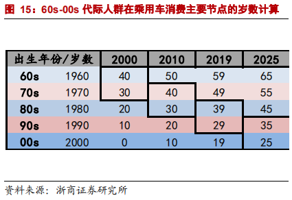 乘用車比較研究報告：自主SUV和轎車，命運幾何？