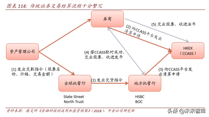 区块链与数字货币深度解析：科技如何重塑金融（103页）下篇
