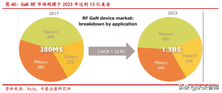 半导体行业深度报告：SiC 与 GaN 的兴起与未来展望