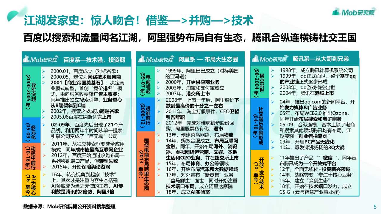 2019年阿里、腾讯、百度深度洞察报告