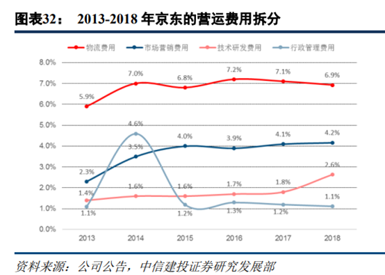 苏宁易购深度研究：从五大视角对比苏宁与京东