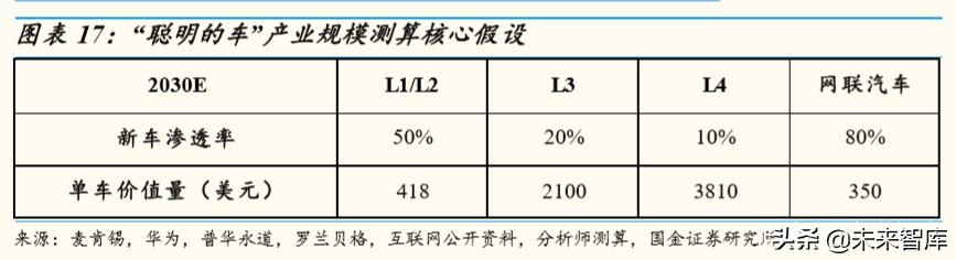 车联网行业深度研究：万亿级产业扬帆起航，车联网布局正当时