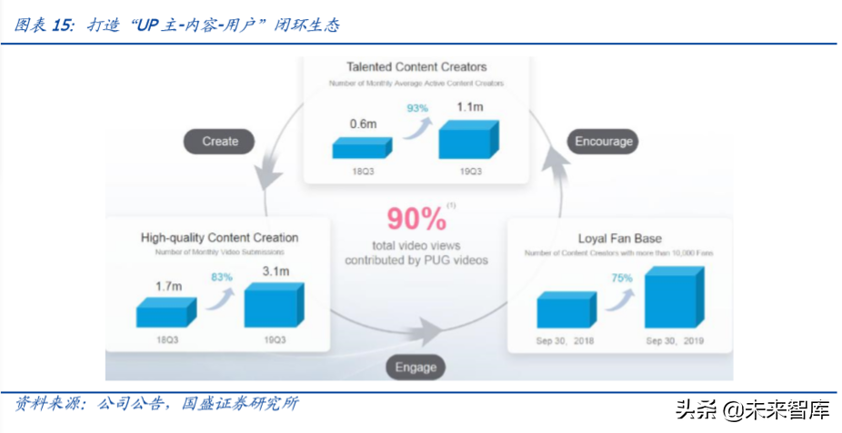 哔哩哔哩深度剖析：成功破圈只是开始，商业化决定高度