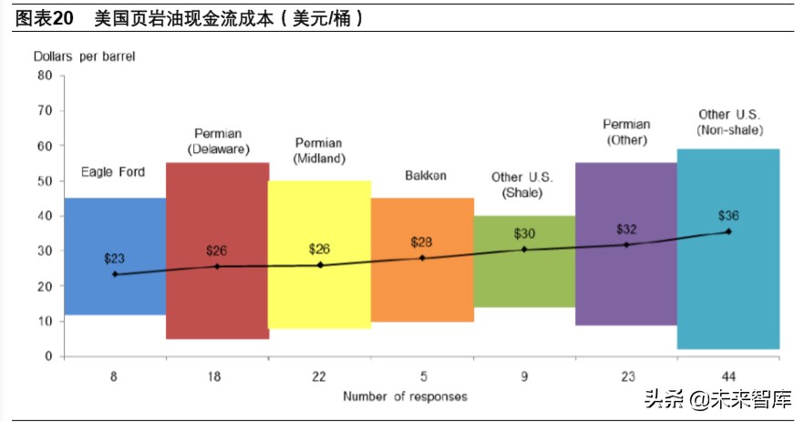 页岩气和乙烷裂解行业深度报告