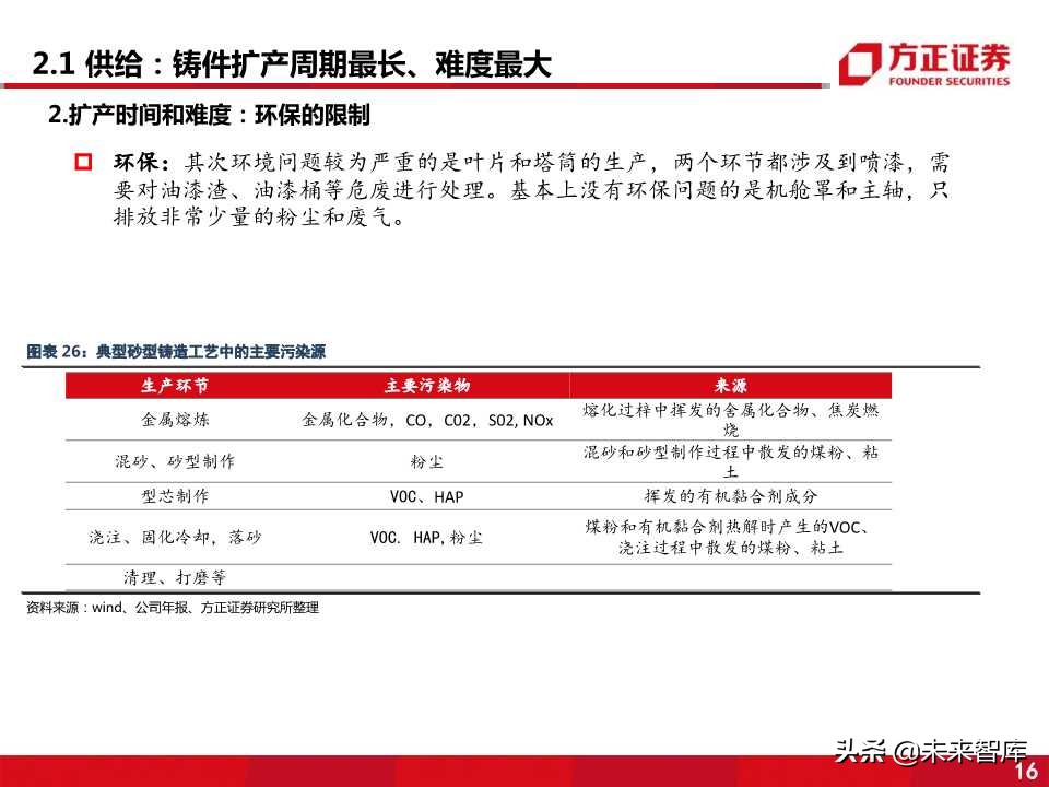 风电零部件产业全景剖析：看好叶片和铸件