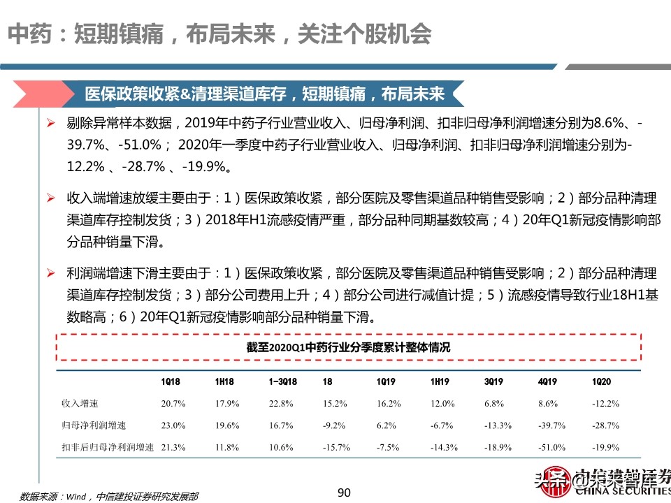 医药行业年报及季报综述：关注“疫情后修复”与“新基建”
