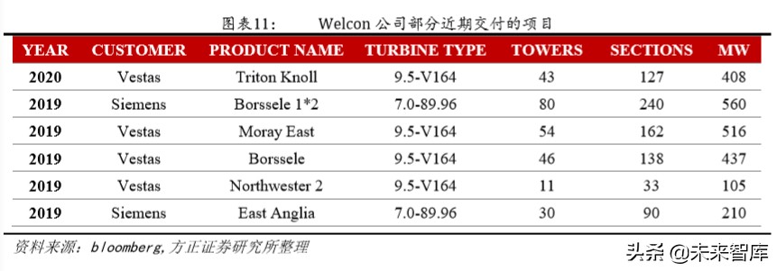 风电产业链专题报告：风电塔筒，享受全球产业转移大趋势
