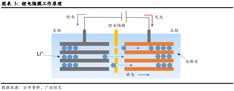从日韩锂电隔膜企业发展看我国锂电隔膜行业的现在和未来