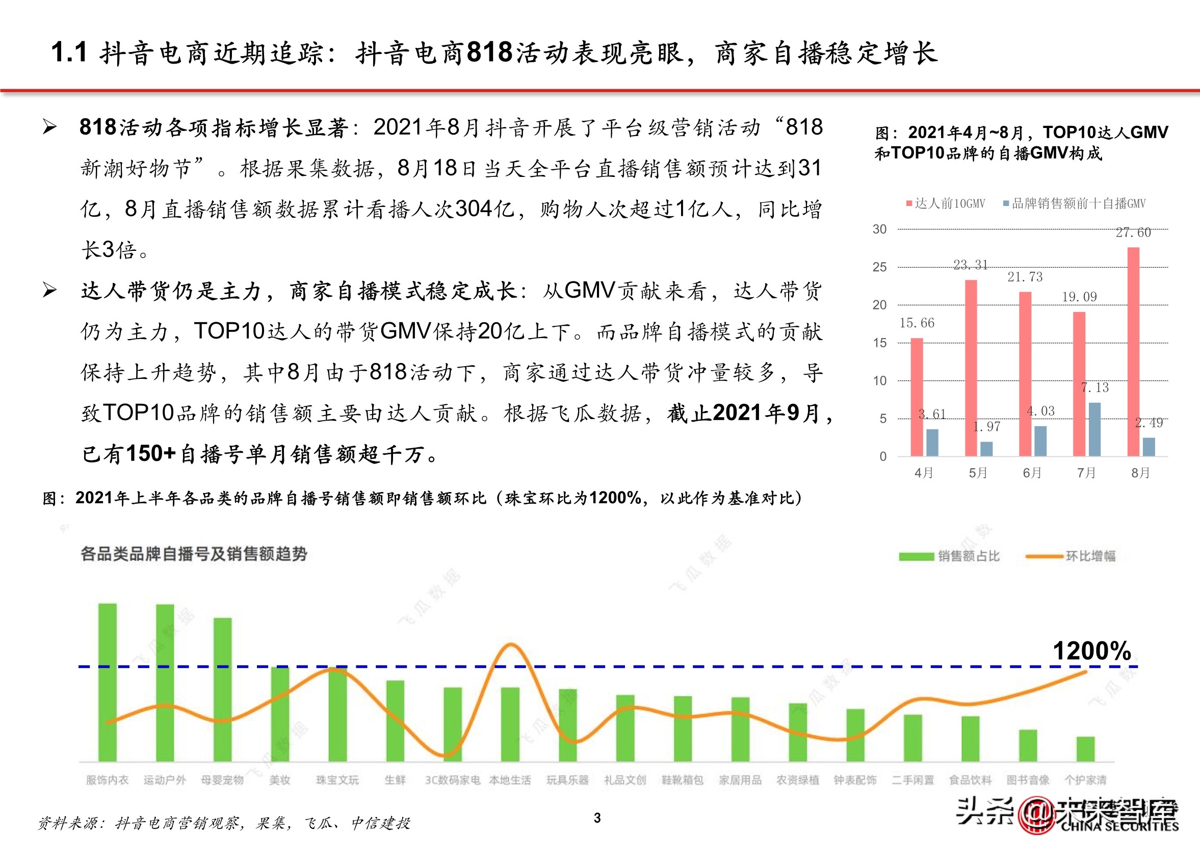 抖音代运营背景(抖音电商专题报告：服务商体系，助力直播电商发展)  第2张