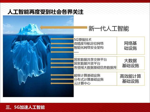 5G高颜值读本：5G为人工智能和智能制造赋能（98页PPT）