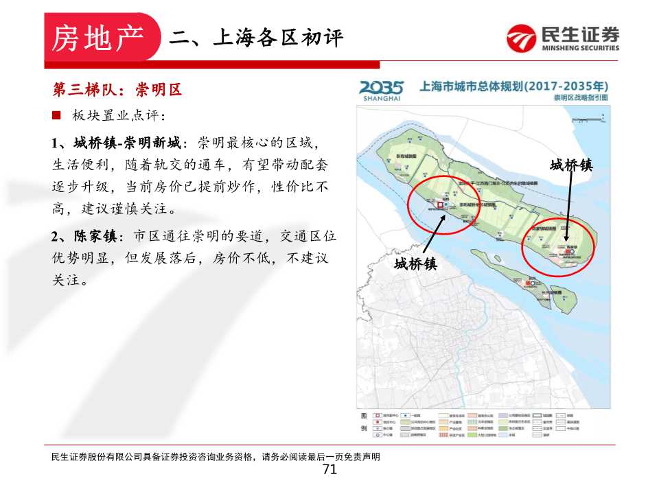 如何在上海置业和投资房产：上海各区置业浅析