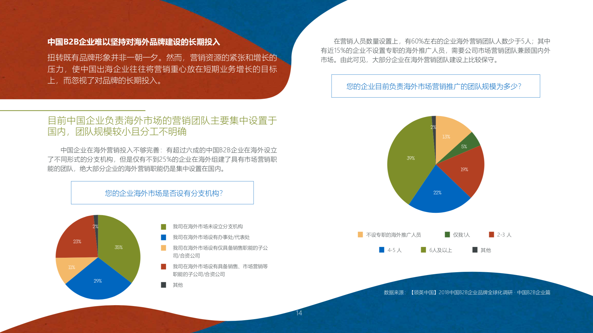 中国品牌全球化营销白皮书2019