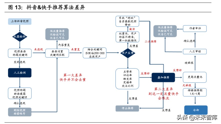 私域流量深度研究：流量大势合久必分，用户思维日趋重要