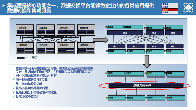 大型制造企业IT蓝图规划及实施路线（140页）