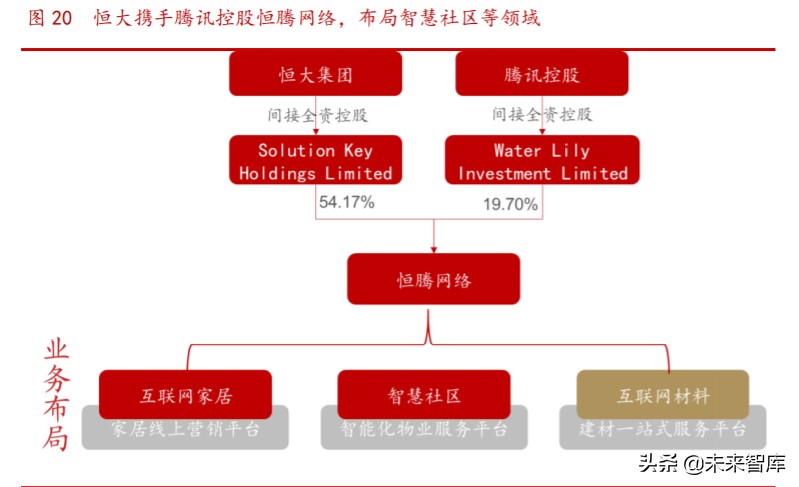 传统企业信息技术产业转型探讨专题报告