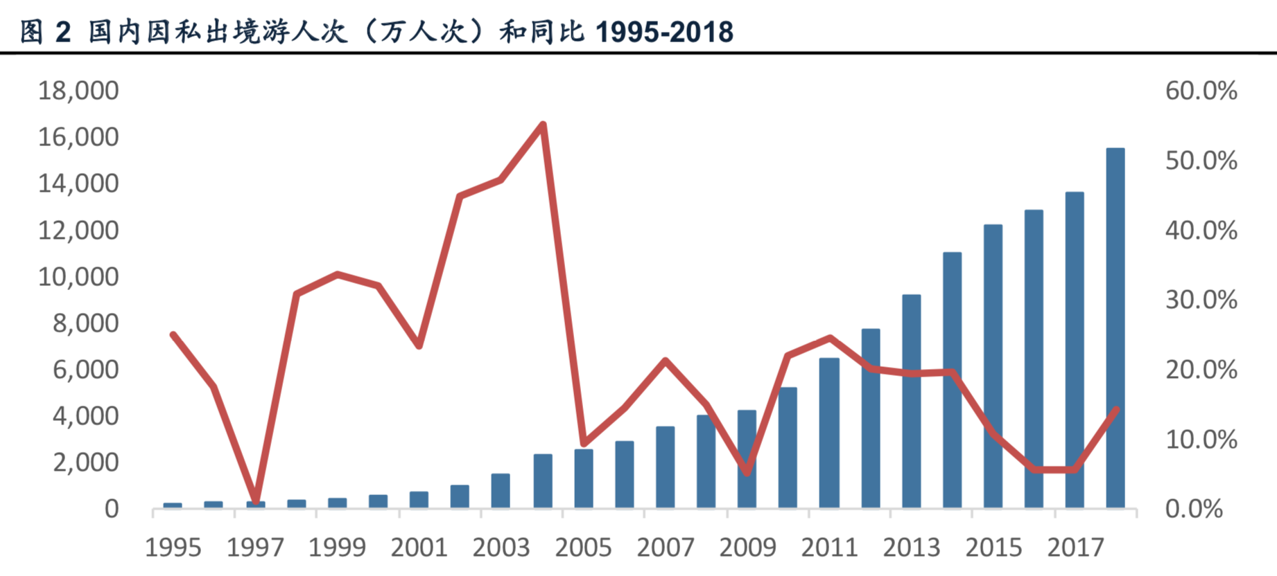 出境游行业深度报告：游旅社一片红海，等待龙头崛起