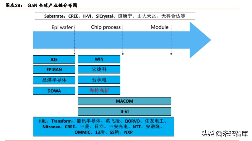 卫星互联网行业深度报告：掘金产业链新机遇
