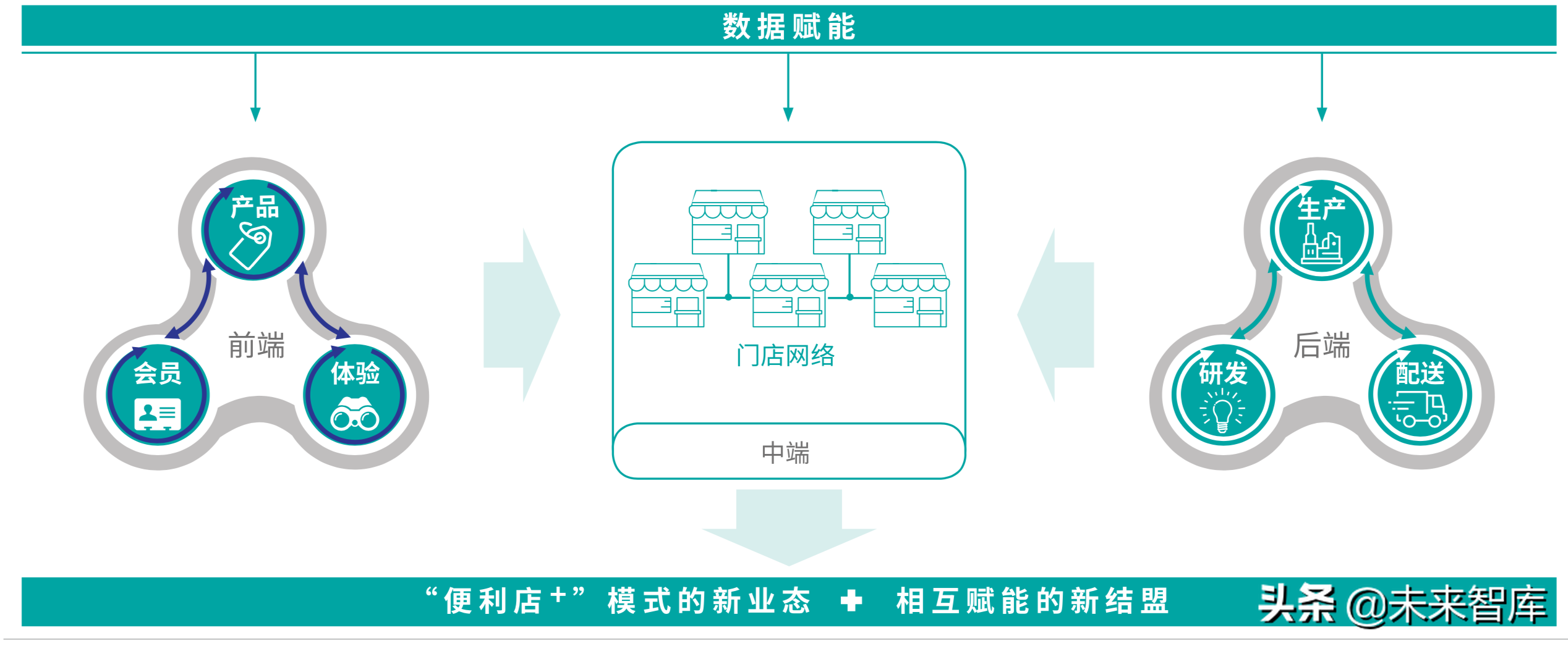 德勤2019年中国便利店发展报告