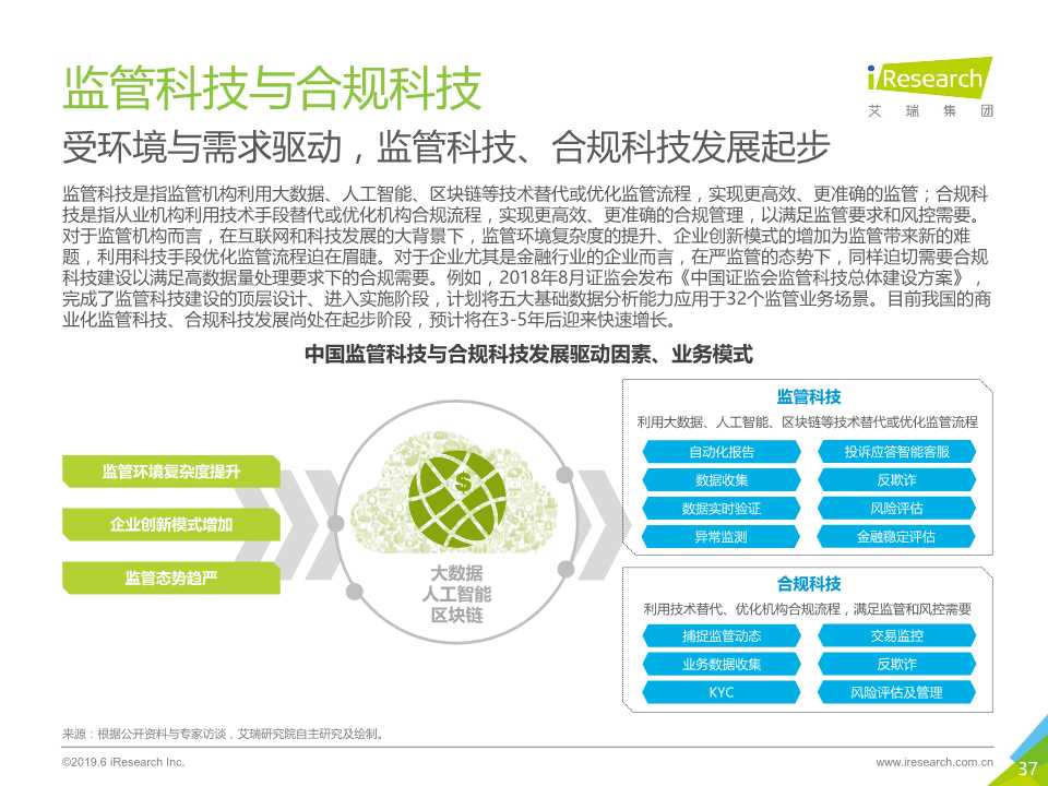 中国互联网金融行业监测报告