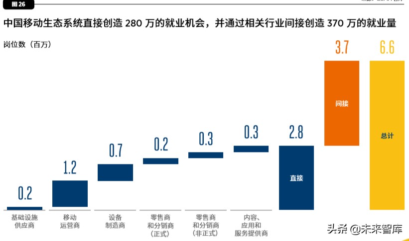 中国移动经济发展报告2020