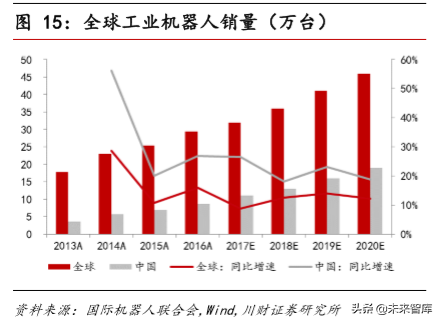 高端制造行业研究与年度策略报告：传统、新兴、高端三层面布局