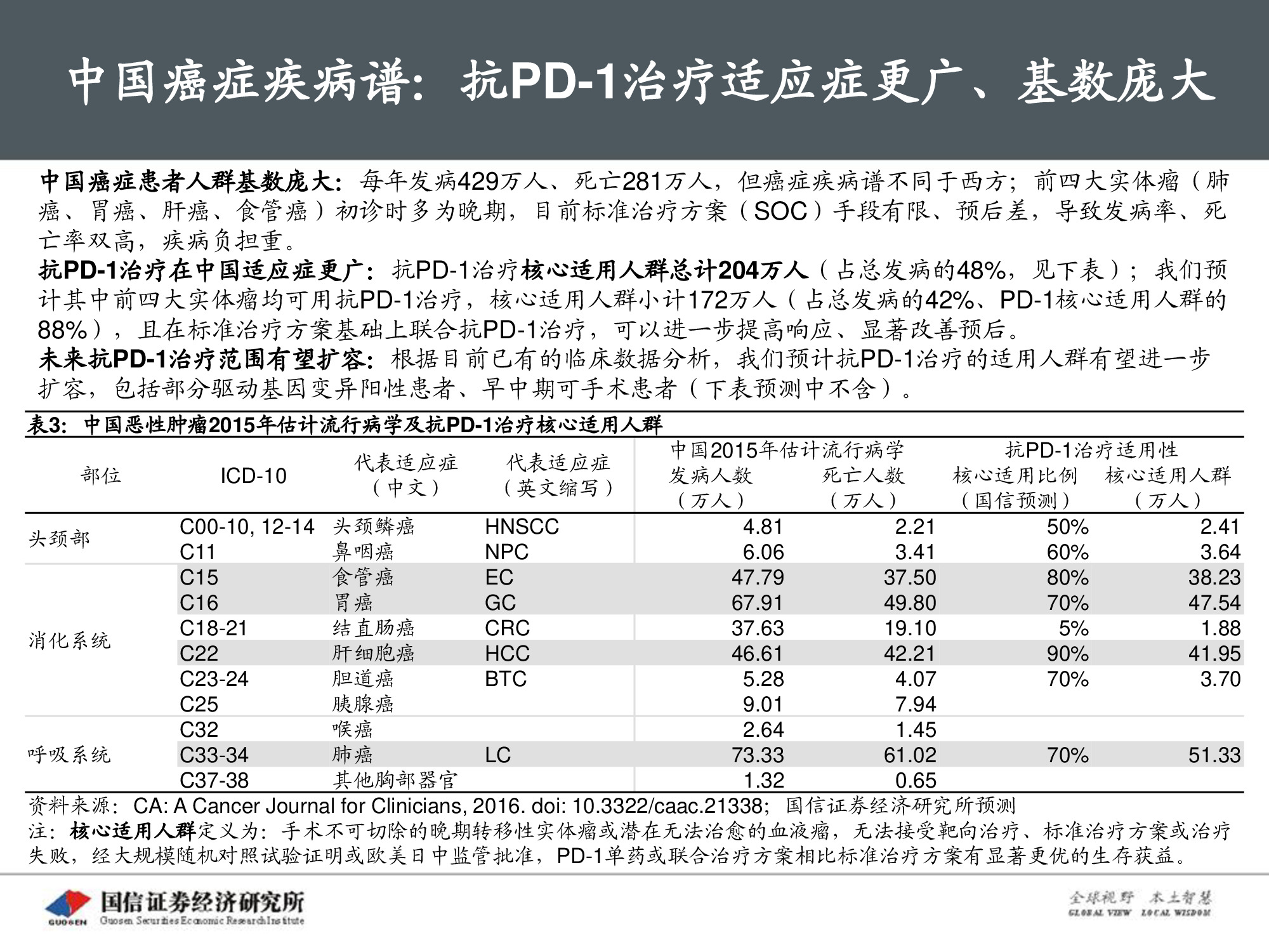 创新药专题报告：PD-1将成为泛肿瘤市场最大药.pdf