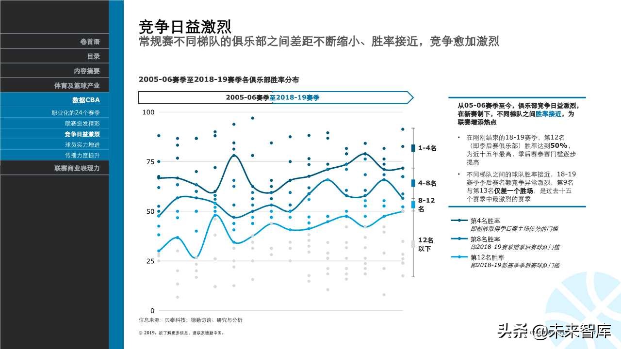 德勤体育行业专题报告之CBA联赛表现力白皮书