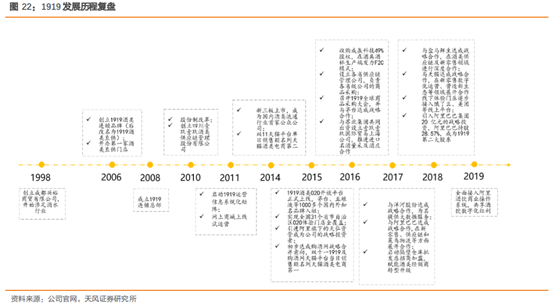 酒类流通行业研究：酒企的白银时代，酒类流通的黄金时代