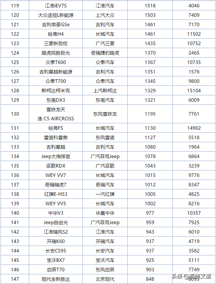 6月各类型汽车销量排行榜，你最中意哪一款？