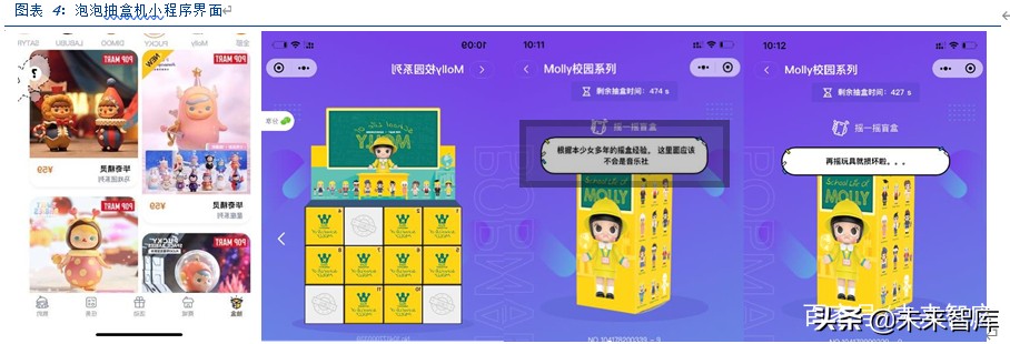 潮玩盲盒行业深度分析及投资报告：如何引你入坑