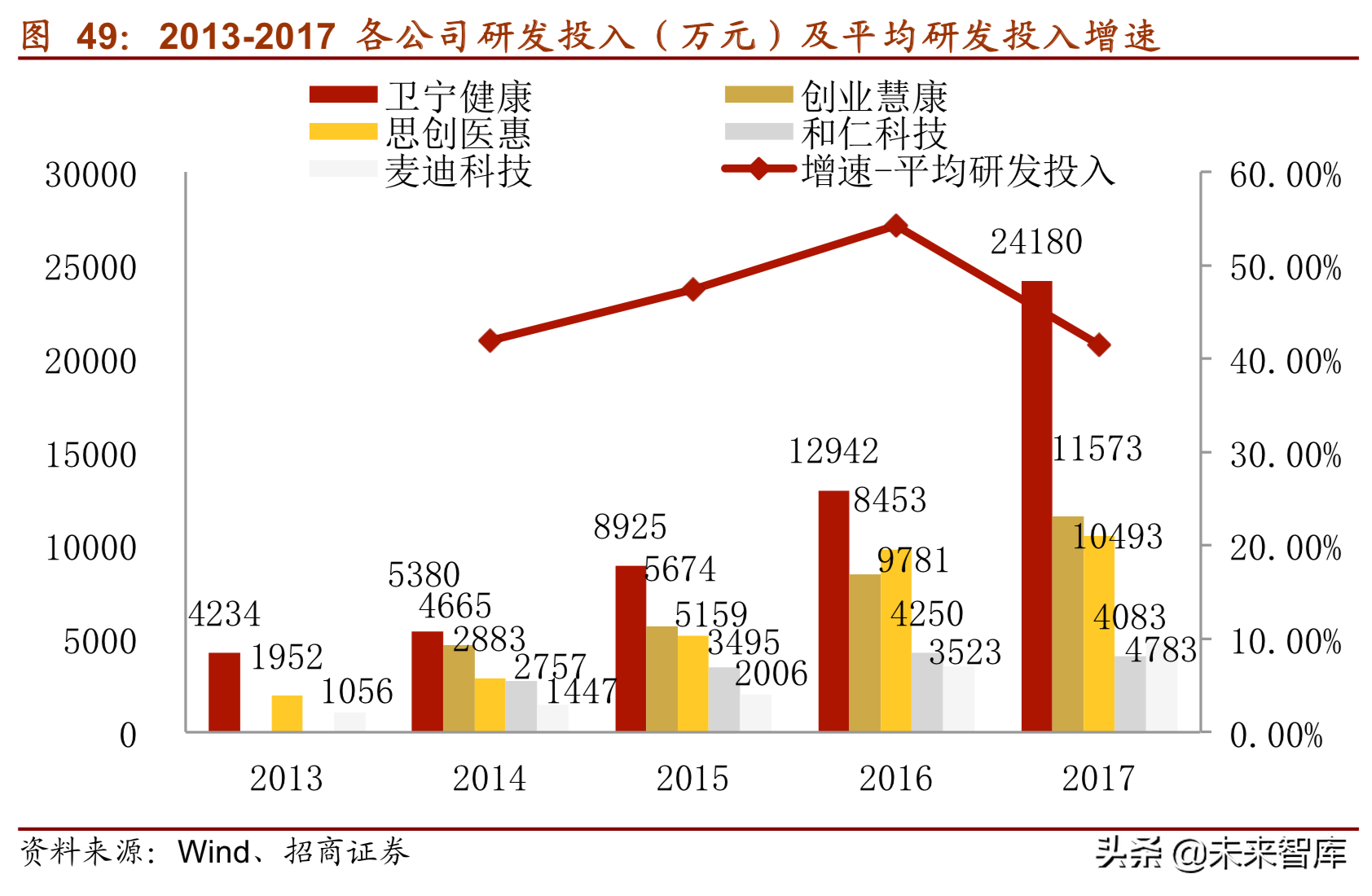 医疗信息化深度研究报告（75页）