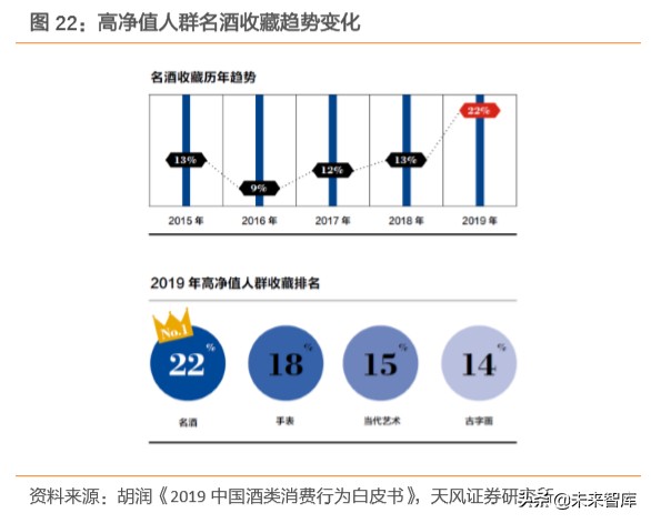 白酒行业专题报告：探寻白酒发展顶层逻辑，树立食品工业价值典范