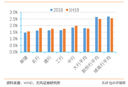 邮储银行深度解析：资产质量优异，深耕县域的零售大行