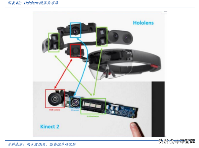 电子行业深度报告：5G让AR/VR插上翅膀