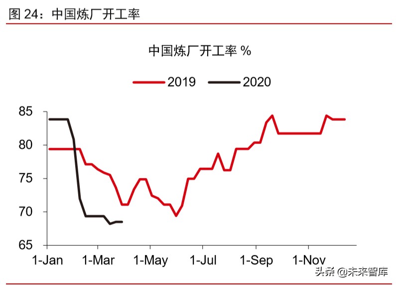 大宗商品2020年二季度展望：大宗商品将迎来绝佳配置期
