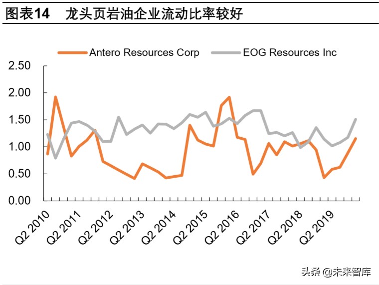 页岩气和乙烷裂解行业深度报告