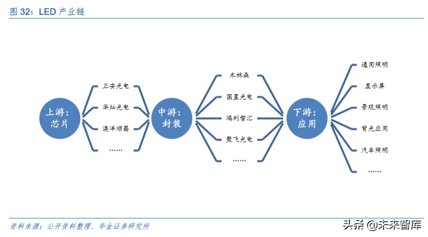 LED深度报告：小间距方兴未已，Mini LED未来已来